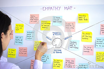 Female sticking post it in empathy map, user experience ux methodology and design thinking technique Stock Photo