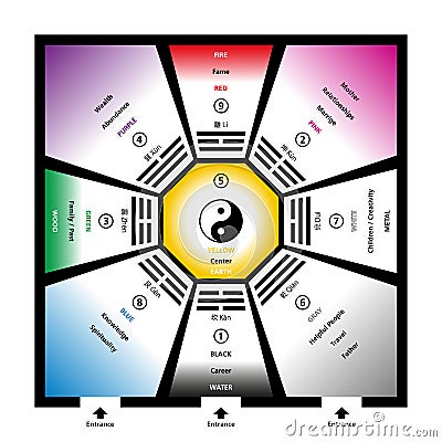 Feng Shui Bagua Trigrams With Elements Vector Illustration