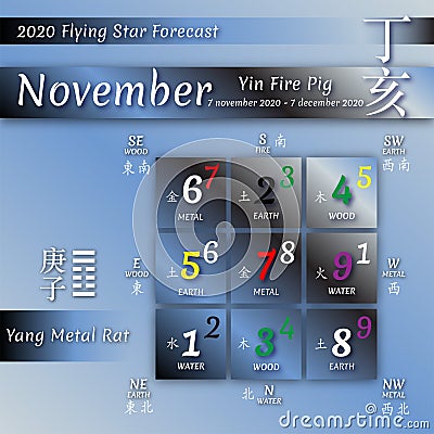 Feng shui flying stars calendar by 12 months. Vector Illustration