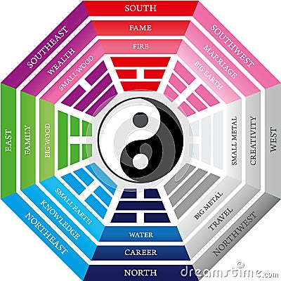 Feng shui Stock Photo