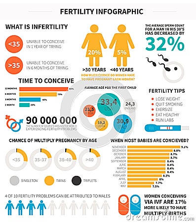 Fertility infographic Vector Illustration