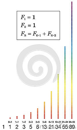 Fibonacci Sequence Numbers Vector Illustration