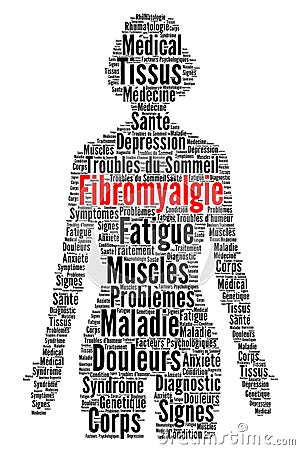 Fibromyalgia word cloud concept illustration in french language Cartoon Illustration