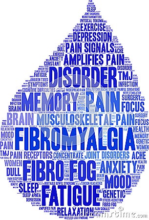 Fibromyalgia Word Cloud Vector Illustration