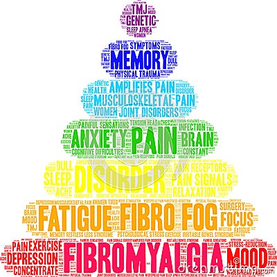 Fibromyalgia Word Cloud Vector Illustration