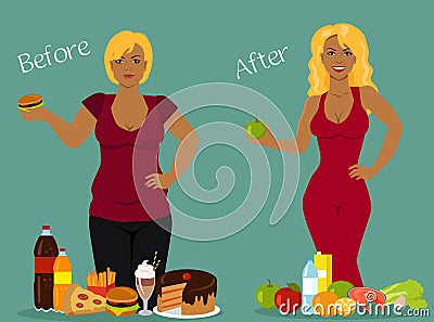 Figure of a Woman Before and After Vector Illustration