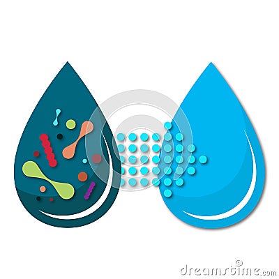 Filtration a clean drop of water and contaminated Cartoon Illustration