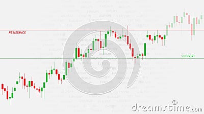 Financial candlestick chart with support and resistance levels vector illustration Vector Illustration