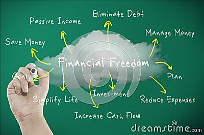 Financial freedom concept with diagram Stock Photo