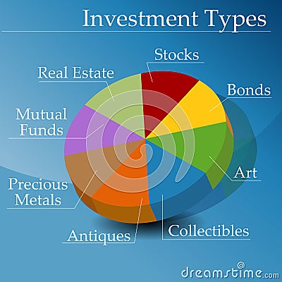 type investment