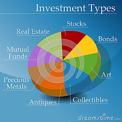 investment types