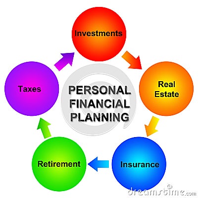 Financial planning Stock Photo