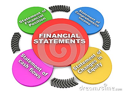 Financial statements Stock Photo