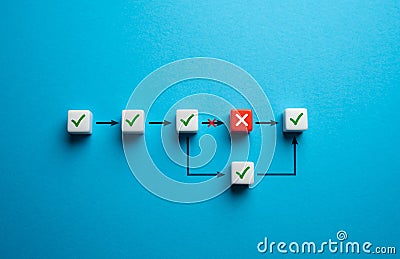 Find a different approach to completing the task. Stock Photo