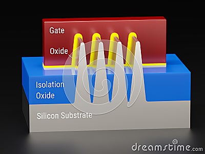 FinFET transistor structure. Front view. Fin field-effect transistor is an acvitve device of semiconductor chips. 3D render model Stock Photo