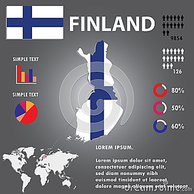 Finland Country Infographics Template Vector. Vector Illustration