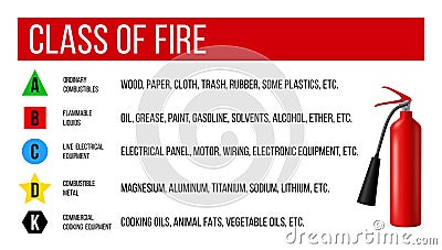 Fire class types. Extinguisher poster. Flammable combustible materials classification. A, B, C, D, K signs. Combustion Cartoon Illustration