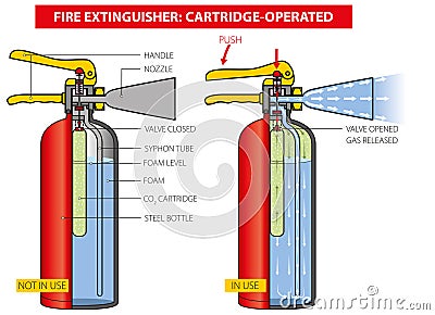Fire extinguisher-cartridge Vector Illustration
