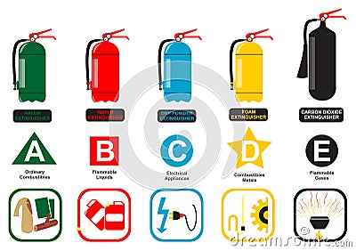 Fire extinguisher types including halogen water dry powder foam and carbon dioxide extinguishers Vector Illustration