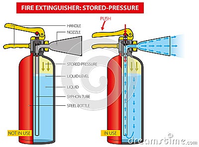 Fire extinguisher-work Vector Illustration