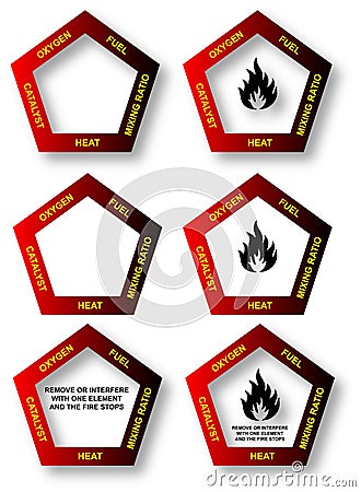 Fire Pentagon - Safety Diagram Cartoon Illustration