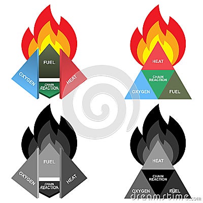 Fire Tetrahedron or Fire Diamond: Oxygen, Heat, Fuel and Chain Reaction Vector Illustration