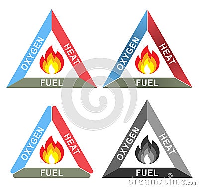 Fire Triangle or Combustion Triangle: Oxygen, Heat and Fuel Vector Illustration