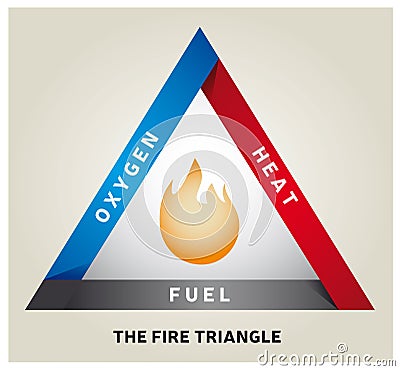 Fire Triangle Illustration - Chemical Reaction Model Vector Illustration