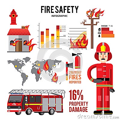 Firefighter and icons. Fire truck on fire. Flat style vector illustration Vector Illustration