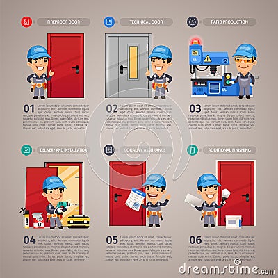 Fireproof Door Production Step by Step Vector Illustration