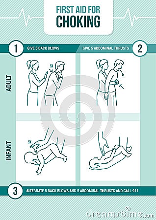 First aid for choking Vector Illustration