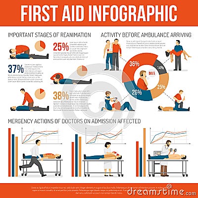First Aid Techniques Guide Infographic Poster Vector Illustration