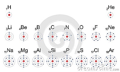 Electron shells of the first ordinary elements of the periodic table Vector Illustration