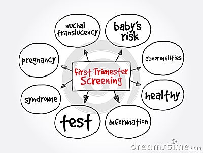 First Trimester Screening mind map, health concept for presentations and reports Stock Photo