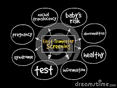 First Trimester Screening mind map, health concept for presentations and reports Stock Photo