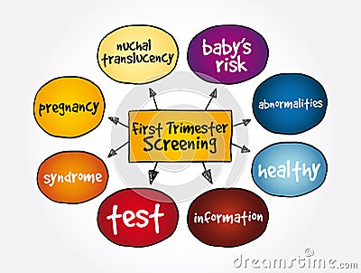 First Trimester Screening mind map, health concept for presentations and reports Stock Photo