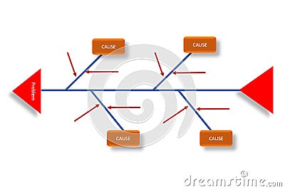 fish bone or causes and effect diagram for root cause analysis Stock Photo