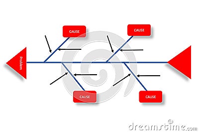 fish bone or causes and effect diagram for root cause analysis Stock Photo