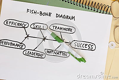 Fish bone diagram Stock Photo