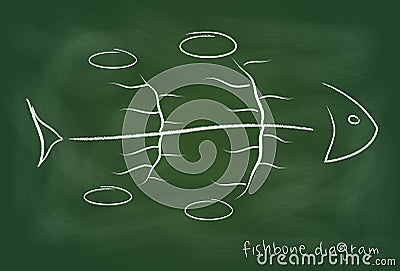 Fishbone causal diagram on blackboard Stock Photo