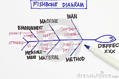 Fishbone diagram Stock Photo