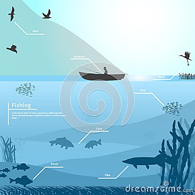 Fisherman on the boat fishes on the lake Vector Illustration