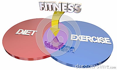 Fitness Diet Exercise Improve Health Venn Diagram Stock Photo