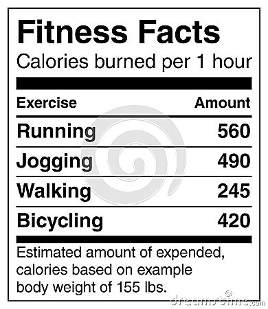 Fitness Facts - Calories burned per hour Stock Photo