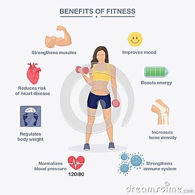 Fitness woman. Benefits of gym, exercise, sport. Vector Illustration