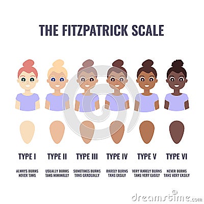 Fitzpatrick skin type classification scale in women Vector Illustration