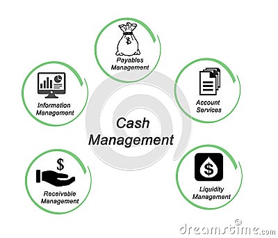 Components of Cash Management Stock Photo