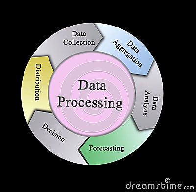 Components of Data Processing Stock Photo