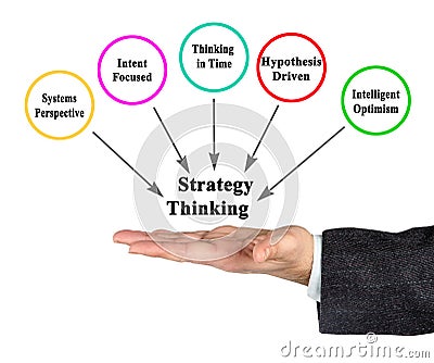 Components of Strategy Thinking Stock Photo