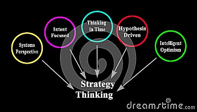 Components of Strategy Thinking Stock Photo